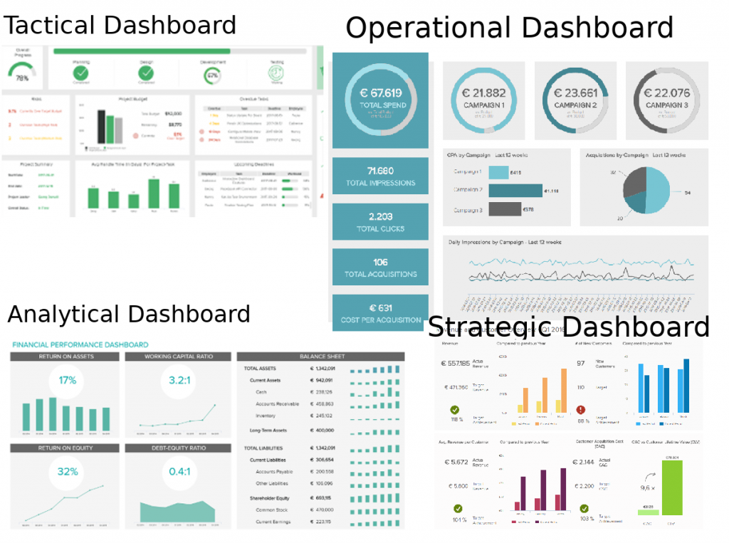 Understanding Admin Dashboard